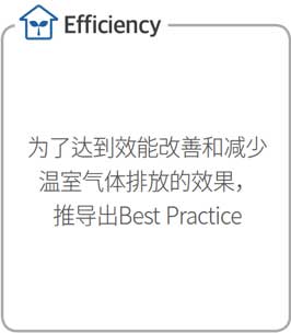 Efficiency