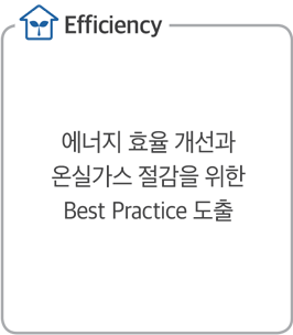 Efficiency